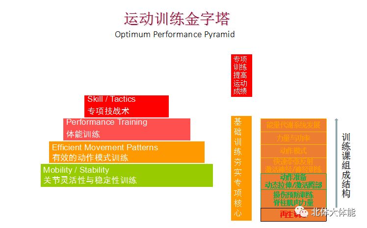 篮球赛表格怎么做_篮球赛规则模板图_篮球模块教学