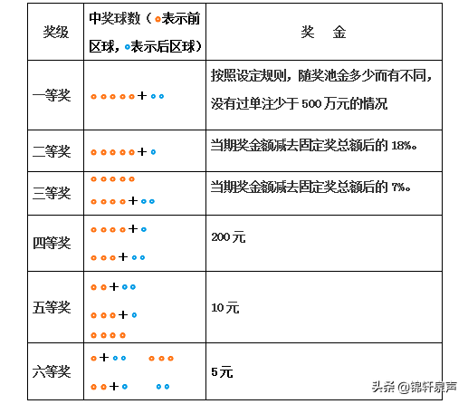 开奖足球规则是什么_足球开奖规则_开奖足球规则及玩法