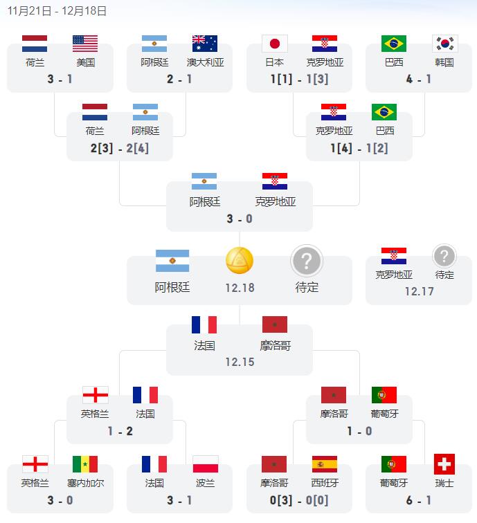 2022世界杯决赛直播时间几点开始中国球