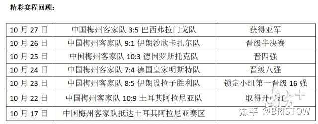 全国花式足球冠军有哪些人_花式足球世界冠军_花式足球亚洲冠军