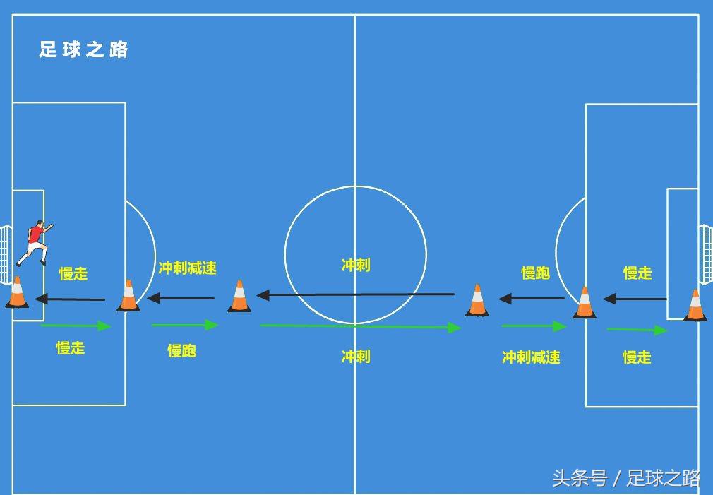 足球如何练速度_足球怎么提高球速_没有速度的足球技巧